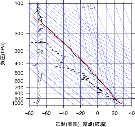 エマグラム画像