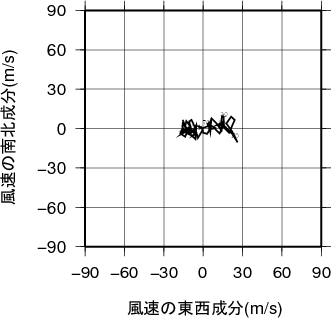 ホドグラフ画像