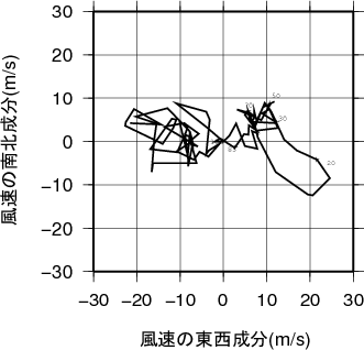 ホドグラフ画像