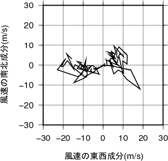 ホドグラフ画像