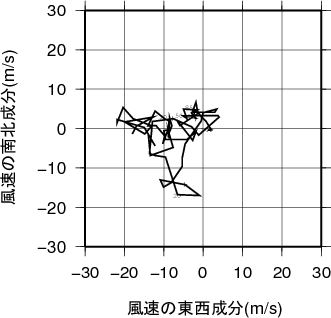 ホドグラフ画像
