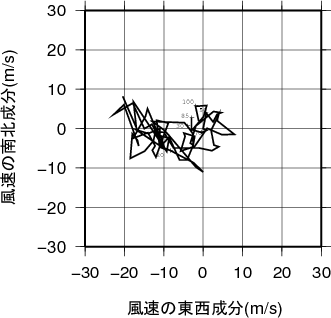 ホドグラフ画像