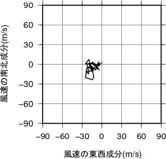 ホドグラフ画像
