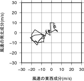ホドグラフ画像