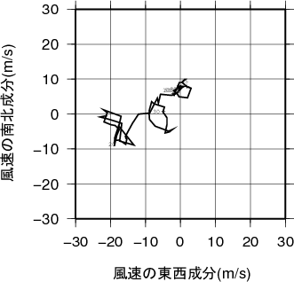 ホドグラフ画像