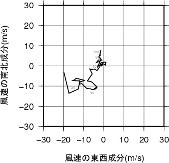 ホドグラフ画像