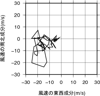 ホドグラフ画像