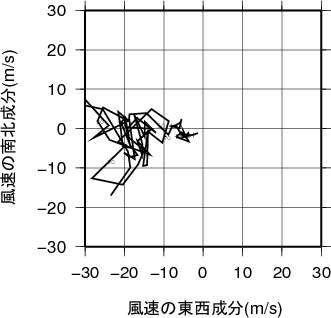 ホドグラフ画像