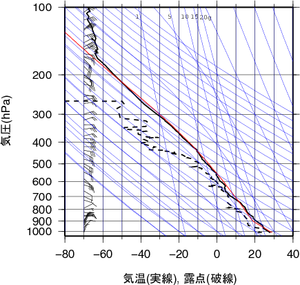 エマグラム画像
