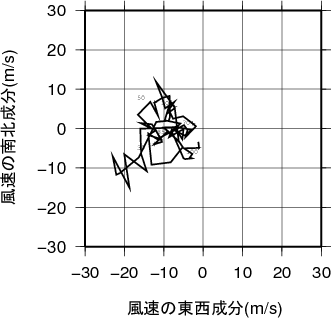 ホドグラフ画像