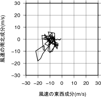 ホドグラフ画像