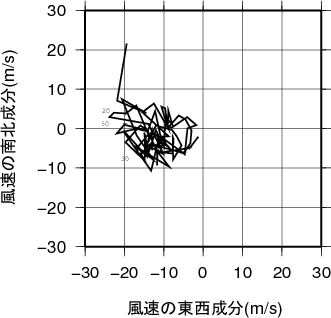 ホドグラフ画像