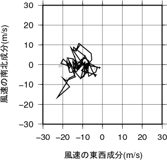 ホドグラフ画像