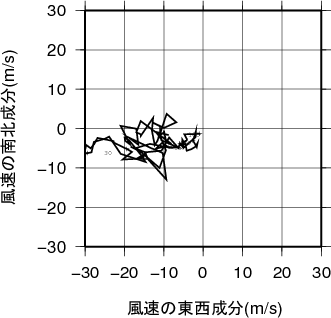 ホドグラフ画像