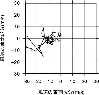 ホドグラフ画像