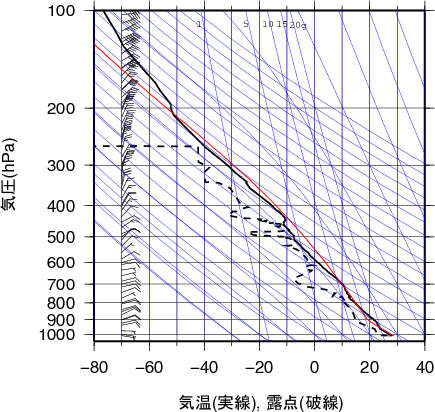 エマグラム画像
