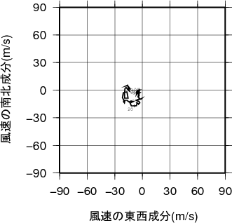 ホドグラフ画像