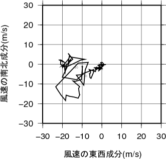 ホドグラフ画像