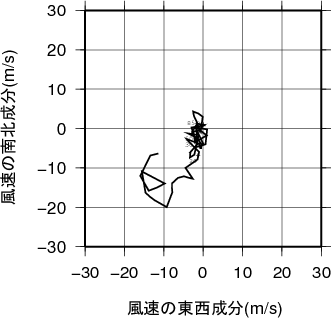 ホドグラフ画像