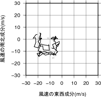 ホドグラフ画像