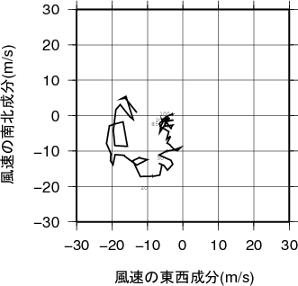 ホドグラフ画像