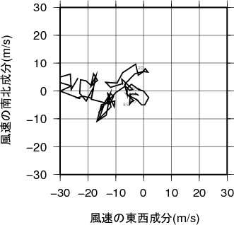 ホドグラフ画像