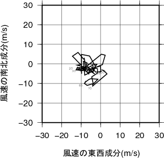 ホドグラフ画像