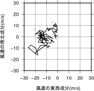 ホドグラフ画像