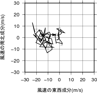 ホドグラフ画像