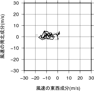ホドグラフ画像