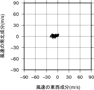 ホドグラフ画像