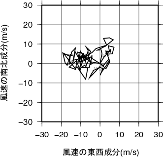 ホドグラフ画像