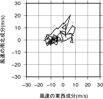 ホドグラフ画像