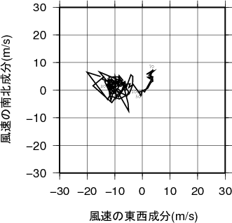 ホドグラフ画像