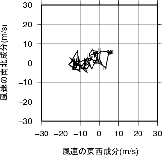 ホドグラフ画像
