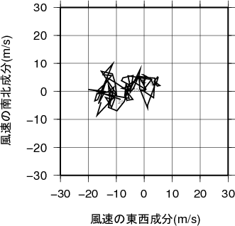 ホドグラフ画像