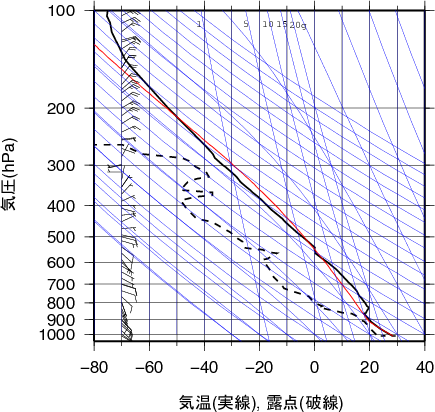 エマグラム画像