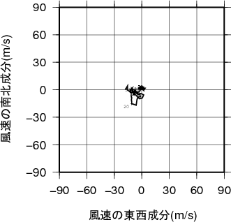 ホドグラフ画像