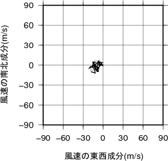 ホドグラフ画像