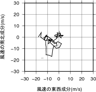 ホドグラフ画像