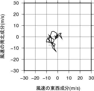 ホドグラフ画像