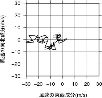 ホドグラフ画像