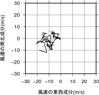 ホドグラフ画像