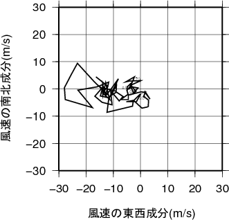 ホドグラフ画像