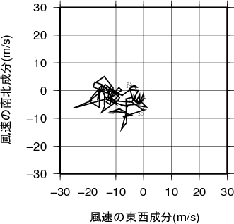 ホドグラフ画像