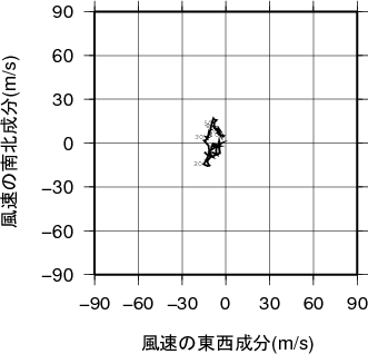 ホドグラフ画像