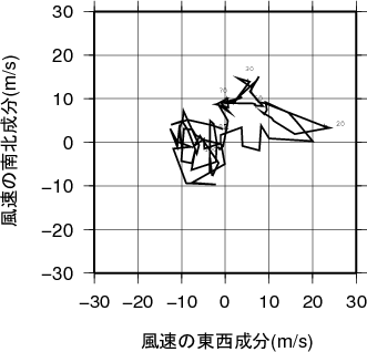 ホドグラフ画像