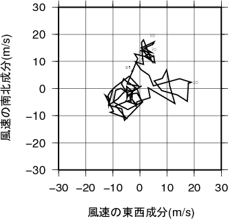 ホドグラフ画像
