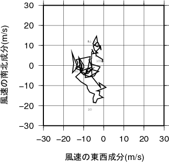 ホドグラフ画像