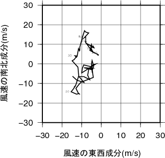 ホドグラフ画像